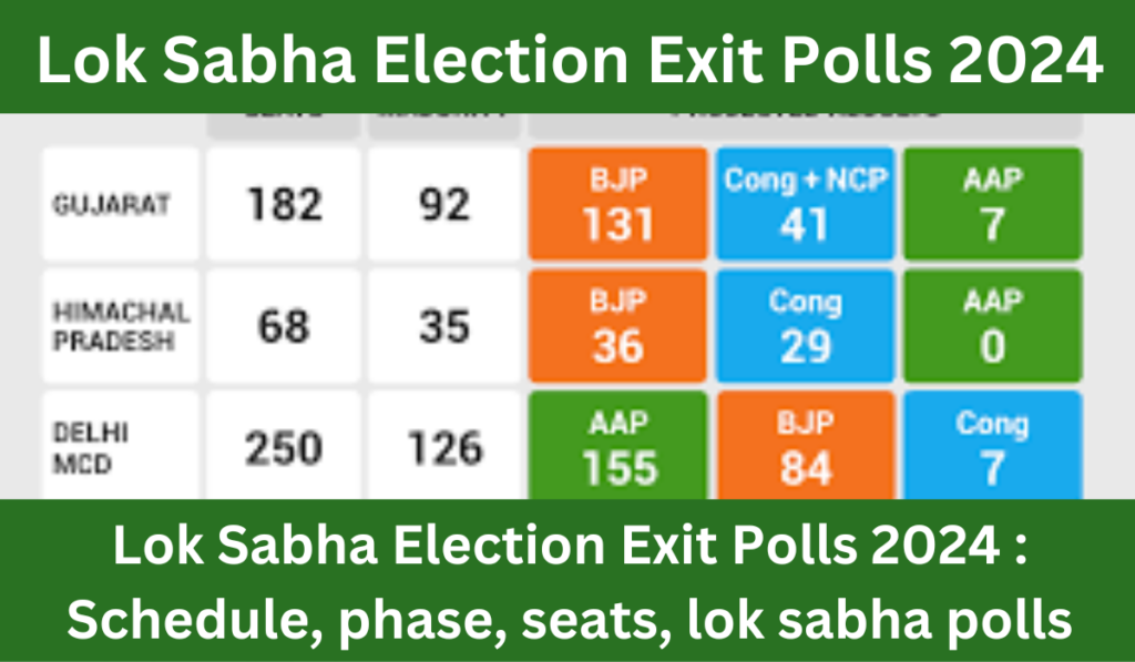Lok Sabha Election Exit Polls 2024 Schedule, phase, seats, lok sabha