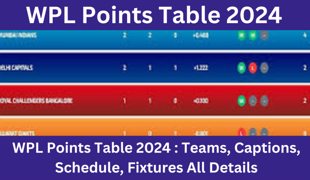 WPL Points Table 2024