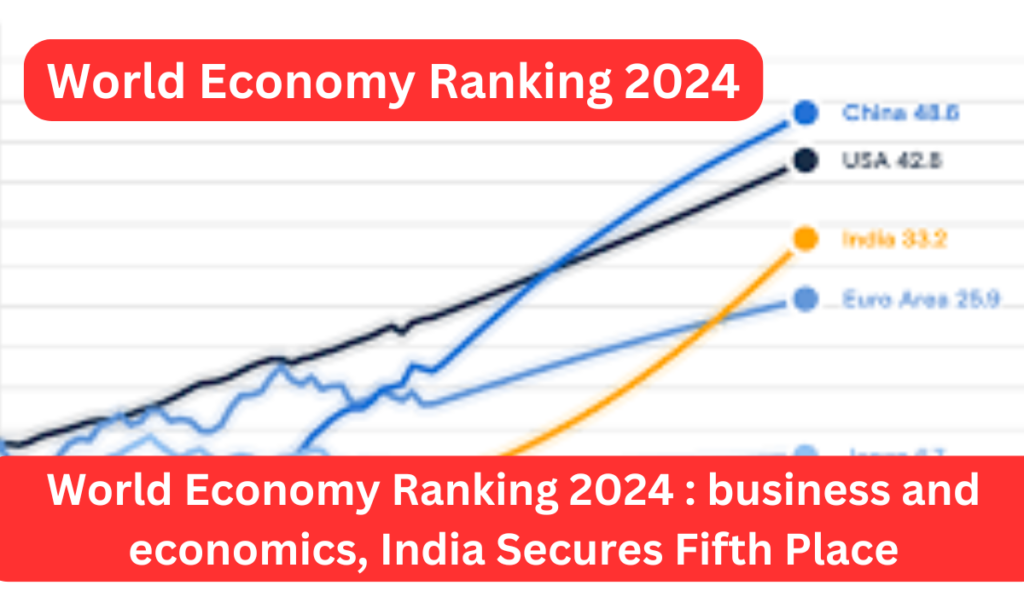 World Economy Ranking 2024